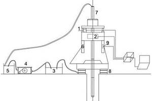 巖體質(zhì)量智能感知小型鉆機(jī)系統(tǒng)