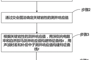 基于曲線重構(gòu)的復(fù)雜砂礫巖體的巖性識別方法及系統(tǒng)