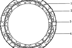 煤礦井筒防水結(jié)構(gòu)