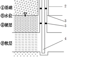 導(dǎo)孔預(yù)埋管注漿結(jié)構(gòu)