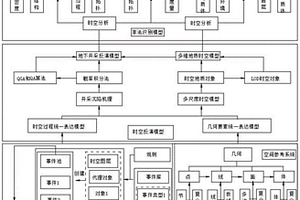 面向地下非法采礦識別的GIS時空數(shù)據(jù)模型