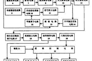 金屬異物檢測機