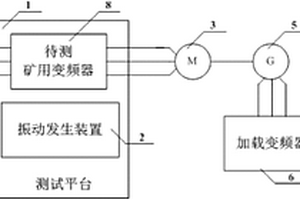 礦用變頻器測試系統(tǒng)