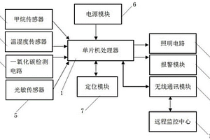 用于移動照明設備的多功能控制電路