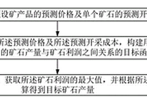 礦山產(chǎn)能確定方法、礦山產(chǎn)能確定裝置及服務(wù)器