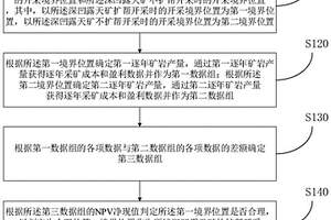 深凹露天礦的擴幫開采境界確定方法