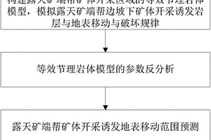 露天鐵礦端幫地下開采誘發(fā)地表移動范圍預測方法