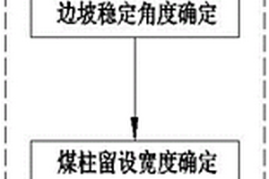 露天礦內(nèi)排壓覆資源開采方法