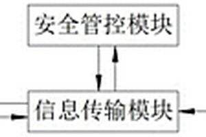 地下鏟運(yùn)機(jī)的遠(yuǎn)程控制系統(tǒng)及方法