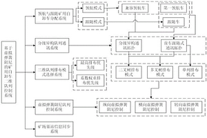 基于虛擬彈簧阻尼的礦用自卸車二維隊(duì)列控制系統(tǒng)