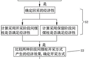 復(fù)合煤層露天礦靠幫回采端幫上部煤層的開采方法