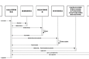 企業(yè)價值評估云服務(wù)系統(tǒng)