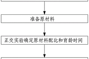 煤層開采固液耦合物理相似模擬材料及使用方法