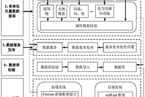 礦區(qū)地表移動變形3D WebGIS預計分析方法及系統(tǒng)