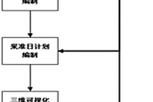 井下開采智能采準生產(chǎn)管控的方法