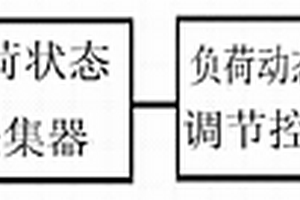 考慮負(fù)荷特性的電網(wǎng)動(dòng)態(tài)無(wú)功優(yōu)化系統(tǒng)及方法