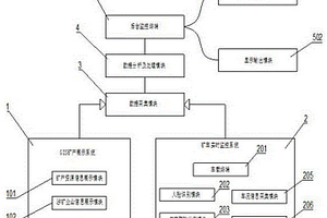 礦產(chǎn)資源采集監(jiān)測(cè)系統(tǒng)