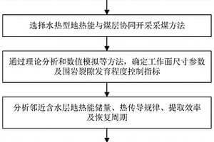 深部礦山水熱型地?zé)崮芘c煤層協(xié)同開(kāi)采工作面設(shè)計(jì)方法