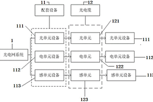 光電網(wǎng)系統(tǒng)