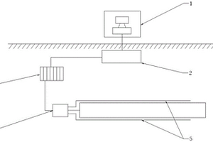 基于BOTDA原理的皮帶機(jī)溫度監(jiān)測(cè)系統(tǒng)