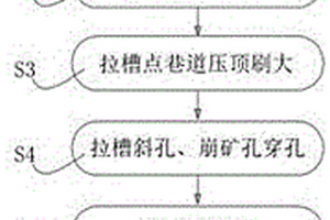 無切割天井深孔拉槽爆破落礦采礦法