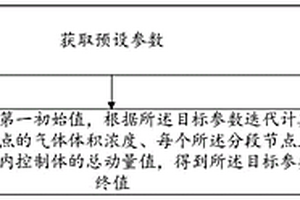 氣舉提升法的采礦參數(shù)確定方法、終端及存儲(chǔ)介質(zhì)