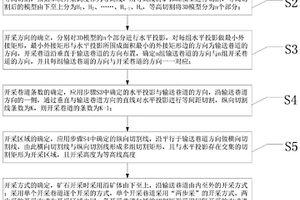 采礦爆破方法