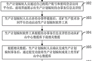 露天采礦生產(chǎn)計(jì)劃編制待辦事務(wù)自動(dòng)創(chuàng)建與處理方法及系統(tǒng)