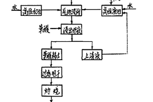 離子吸附型稀土礦原地浸析采礦方法