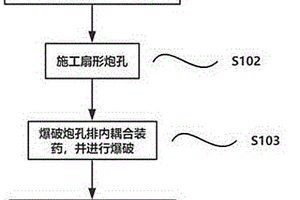 誘導(dǎo)崩落巷道頂板的采礦方法