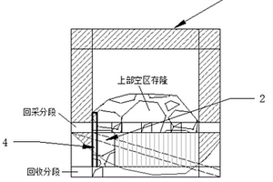 殘采礦山的礦石回采方法