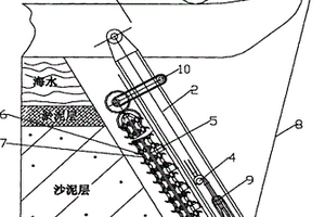 海底采礦機(jī)構(gòu)