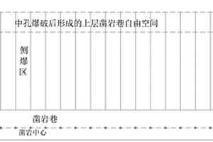 采用上向扇形中孔爆破輔助上層鑿巖巷掘進(jìn)的采礦方法