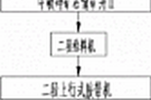 深采礦山礦石的破碎運(yùn)輸方法及破碎運(yùn)輸系統(tǒng)