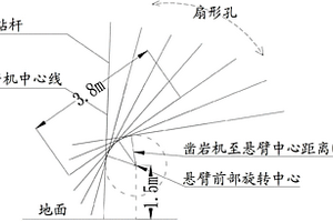 難采礦體機(jī)械化回采工藝