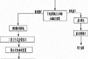 深采礦山鐵礦石的破碎運(yùn)輸方法及破碎運(yùn)輸系統(tǒng)