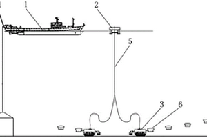 非連續(xù)式海底采礦系統(tǒng)