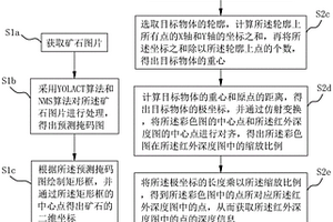 基于采礦過程的礦石三維坐標獲取方法及其裝置