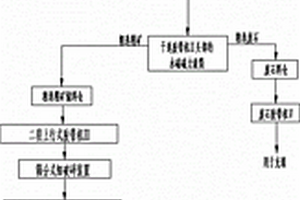 深采礦山鐵礦石的破碎運(yùn)輸系統(tǒng)