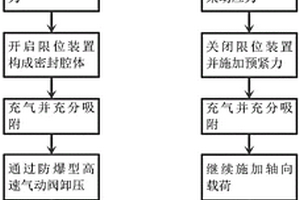 深部開采礦井復合動力災害動力效應模擬實驗方法