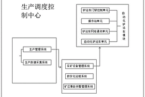 基于數(shù)字礦山技術(shù)的自動(dòng)化采礦方法