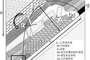 工作面端頭應力集中系數的獲取方法