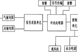 瓦斯跟蹤報(bào)警器