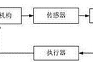 地下采礦鉆車自動(dòng)定位系統(tǒng)