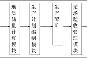 數(shù)字采礦軟件平臺