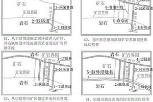 井下脈外沿脈巷施工方法