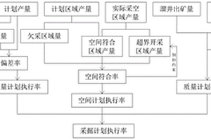 露天礦山采掘計劃執(zhí)行率的核算方法