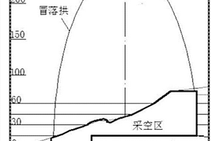 采空區(qū)冒落引起地表塌陷位置的確定方法