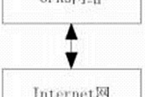 采礦機械監(jiān)測系統(tǒng)