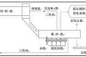 白水泥熟料及其煅燒、冷卻漂白方法